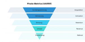 pirate metrics