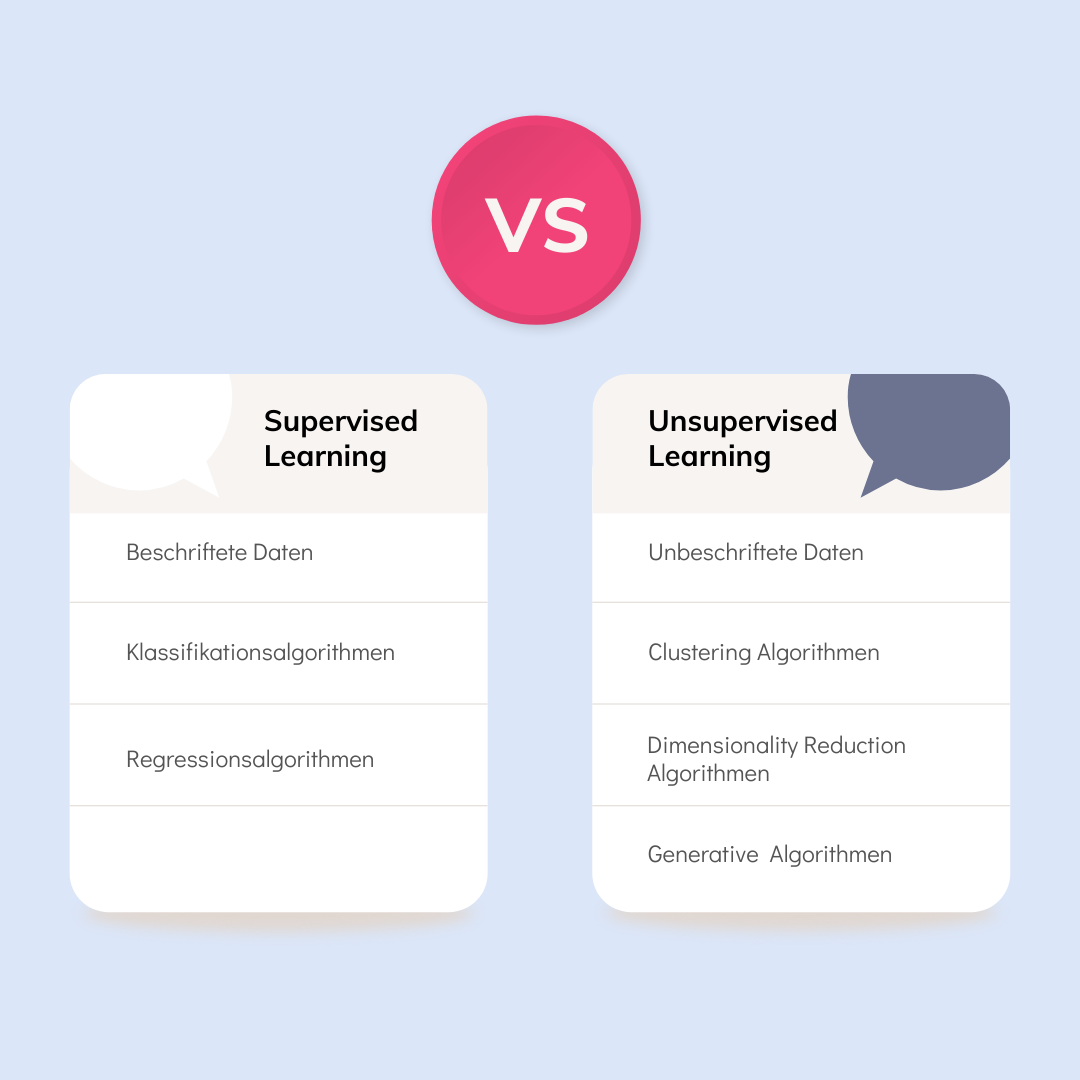 Supervised vs Unsupervised Learning: wichtigsten Unterschiede