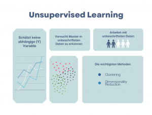 Unsupervised Learning Definition
